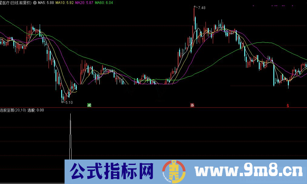 通达信选股至尊副图指标贴图 无加密