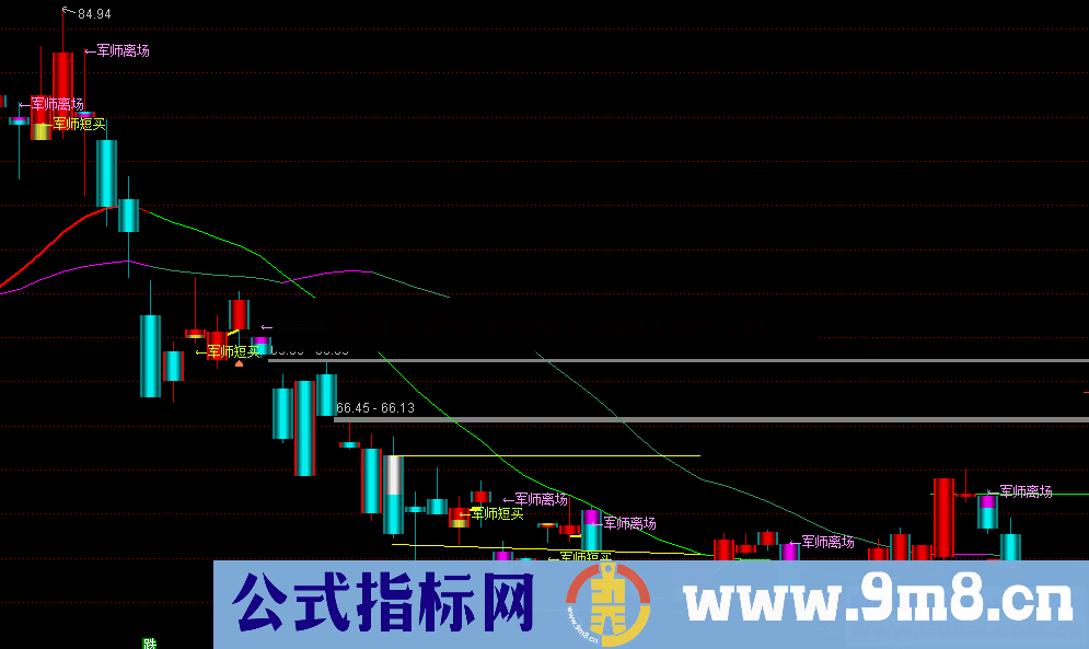 通达信新修改私募军师出击指标主图贴图