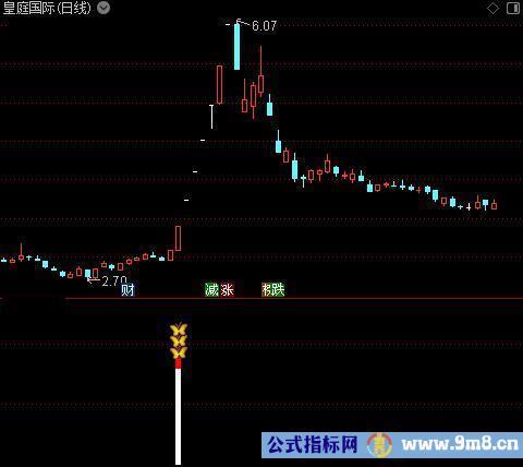 通达信东方红指标公式