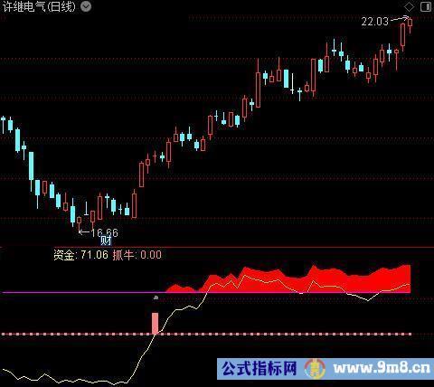 通达信抓牛专家指标公式