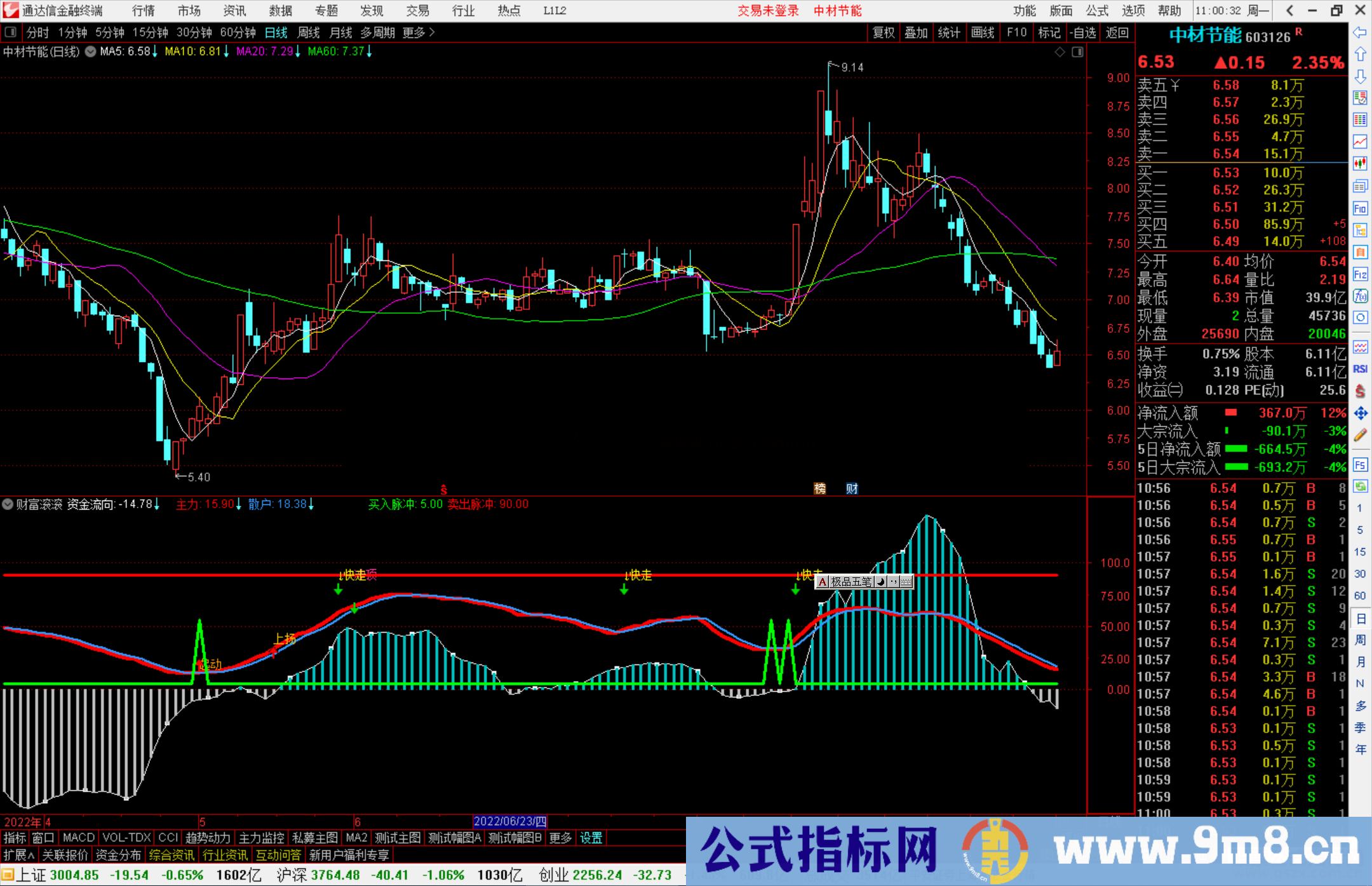 通达信财富滚滚指标公式源码副图