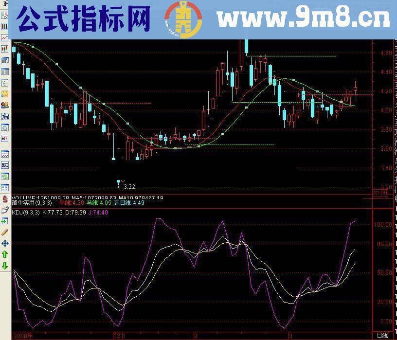 通达信简单的最实用指标公式