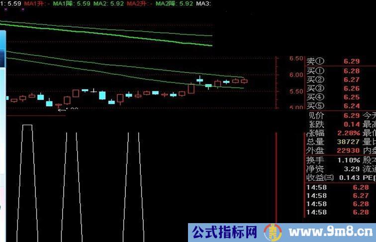 通达信底分型副图源码