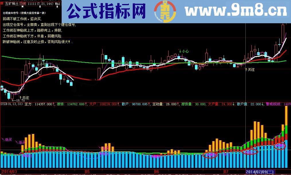 大智慧量价齐升经典源码