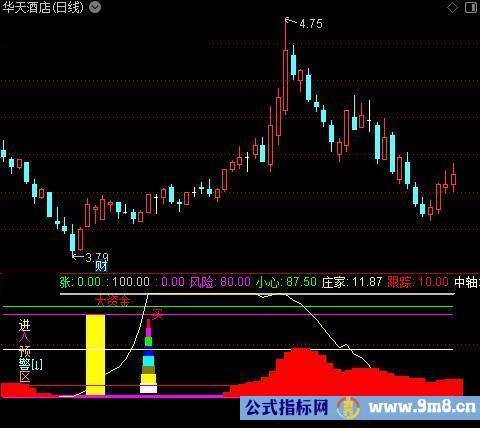 通达信三步擒龙指标公式