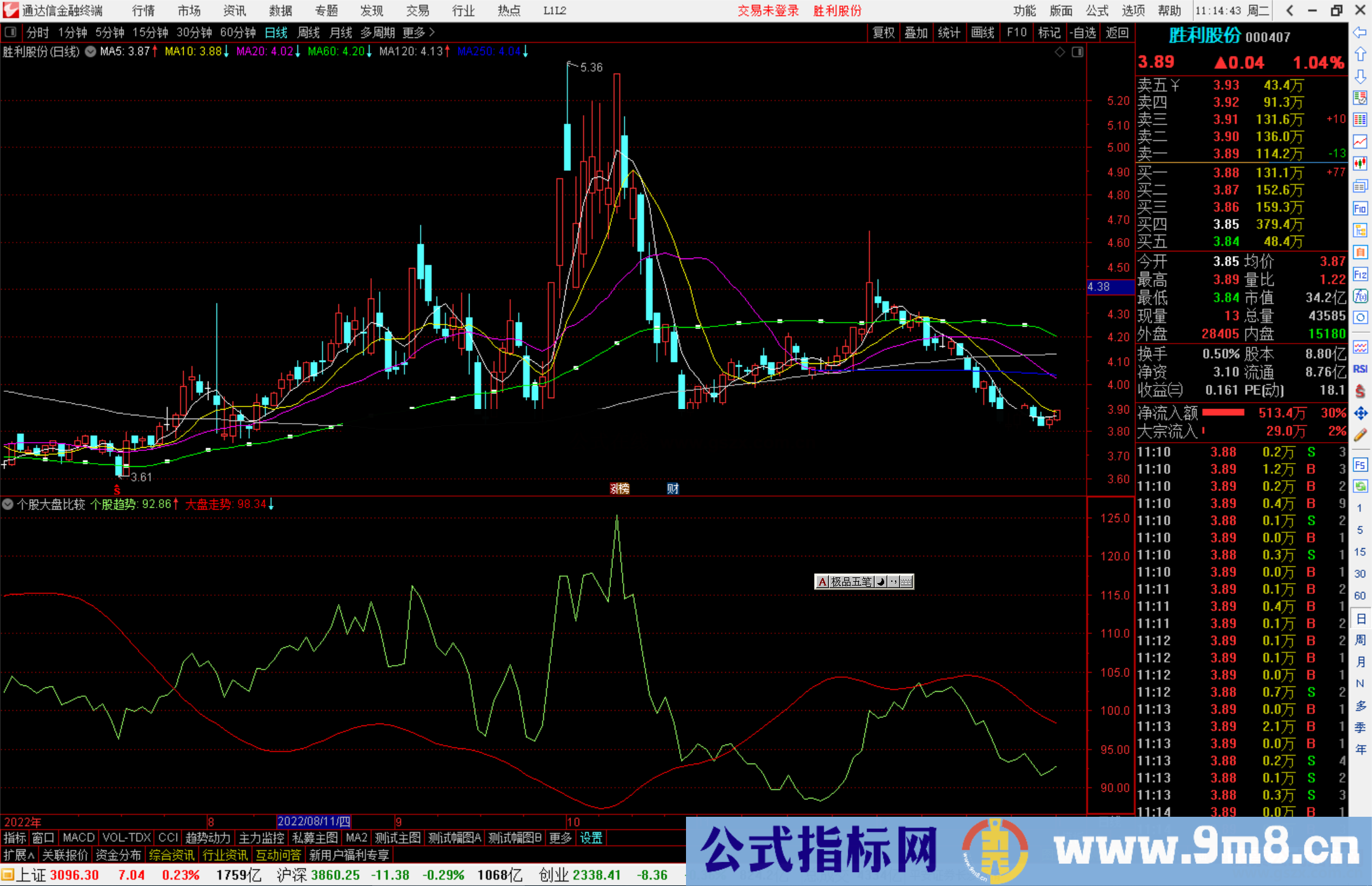 通达信个股大盘比较，金叉点就是进入点源码