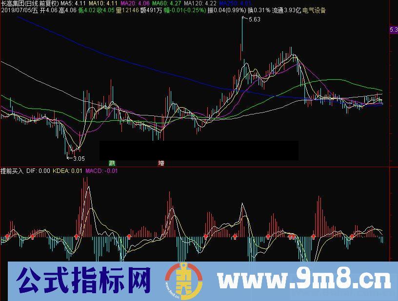 通达信提前买入副图指标源码贴图