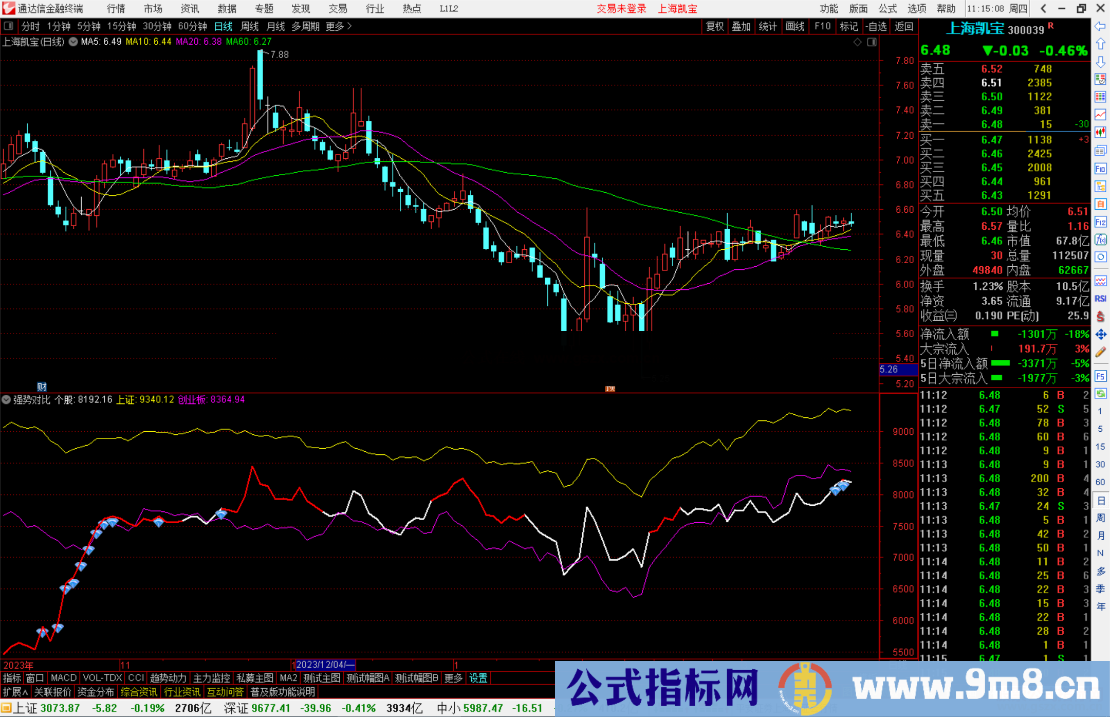 通达信强势对比指标公式源码