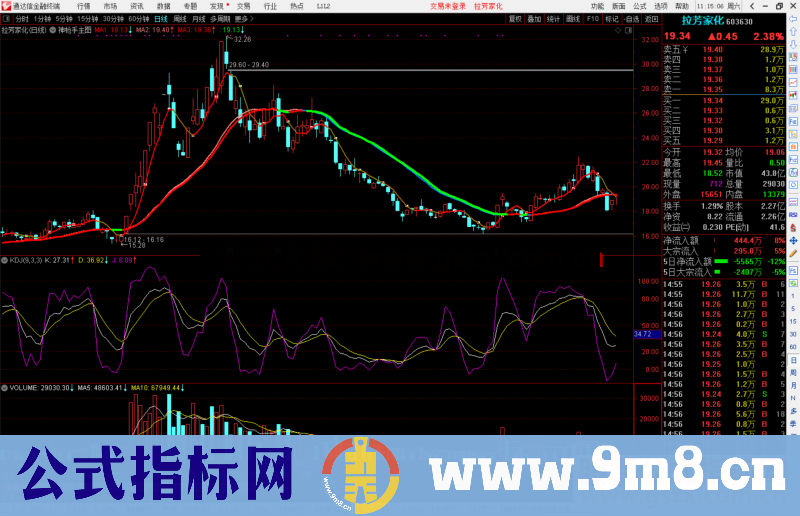 通达信神枪手主图公式主图源码