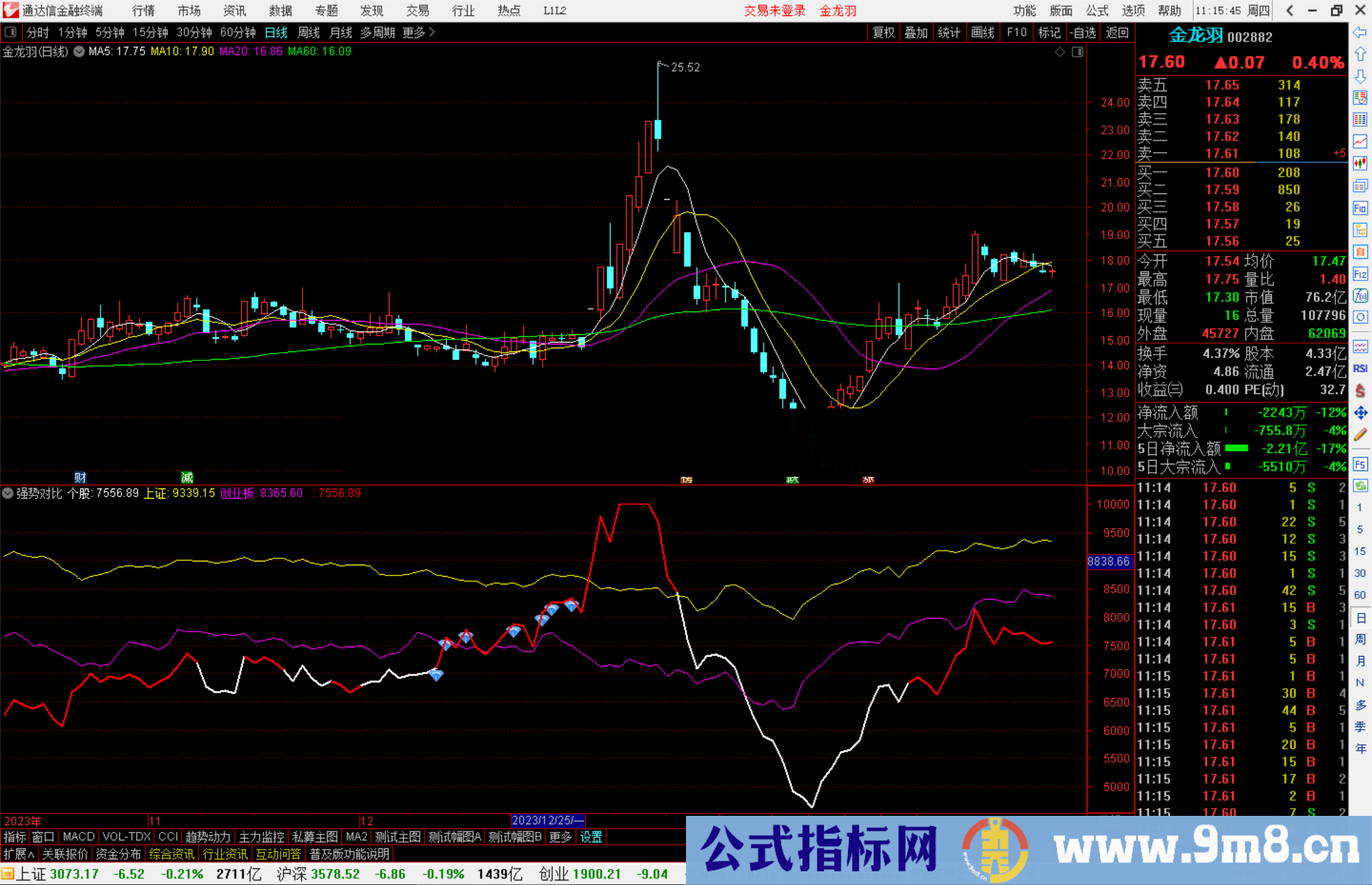 通达信强势对比指标公式源码