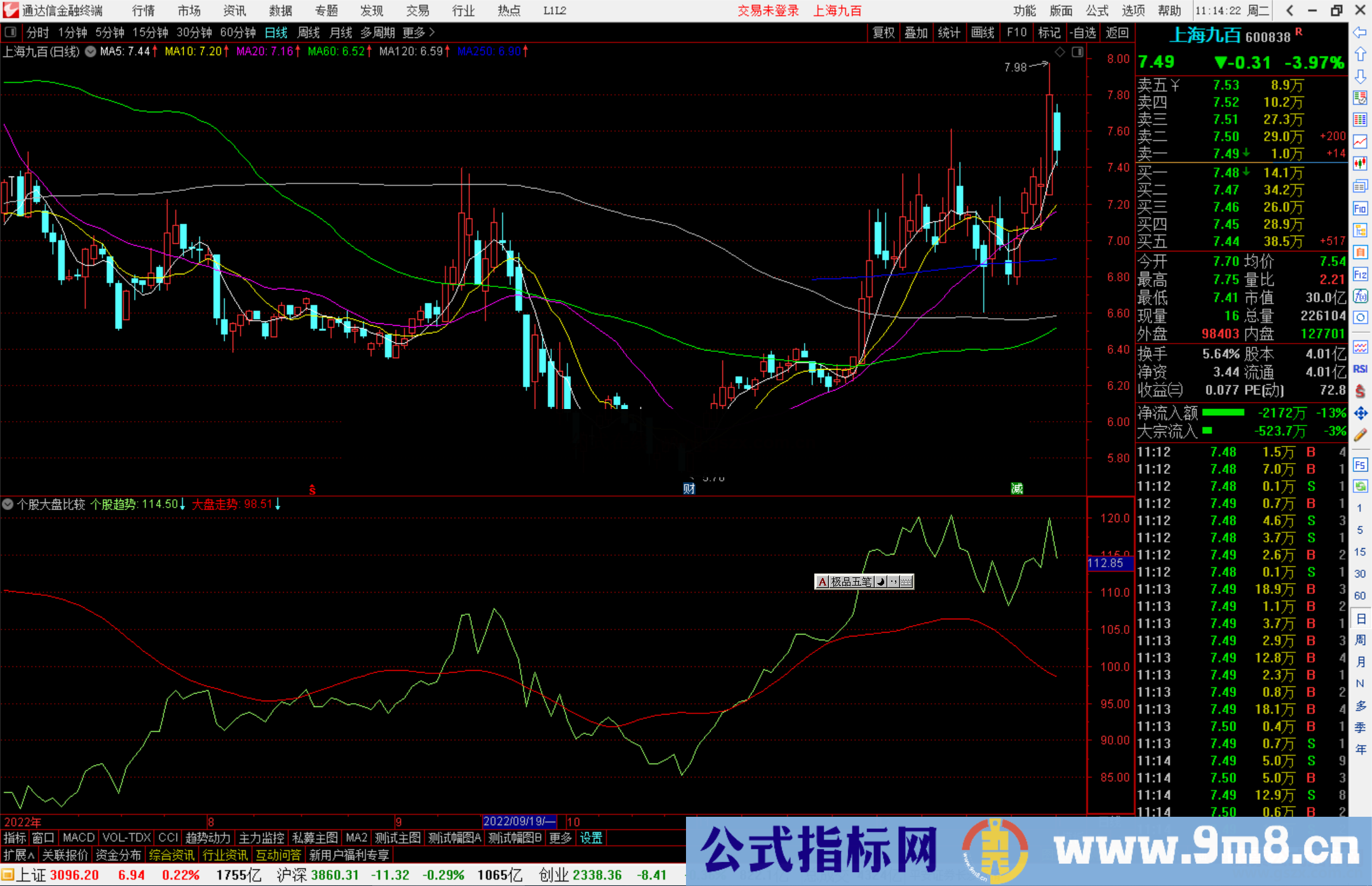 通达信个股大盘比较，金叉点就是进入点源码