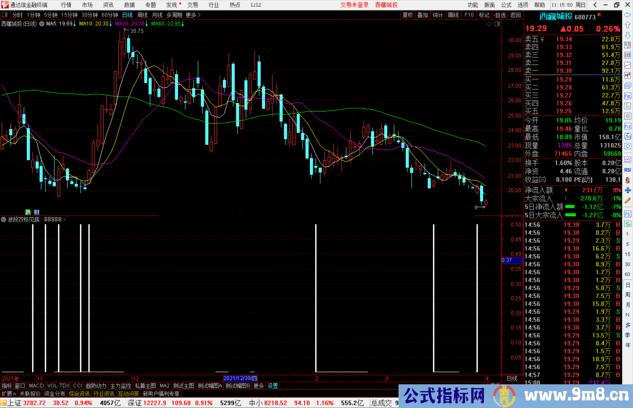 通达信波段双标见底副图/选股预警源码 