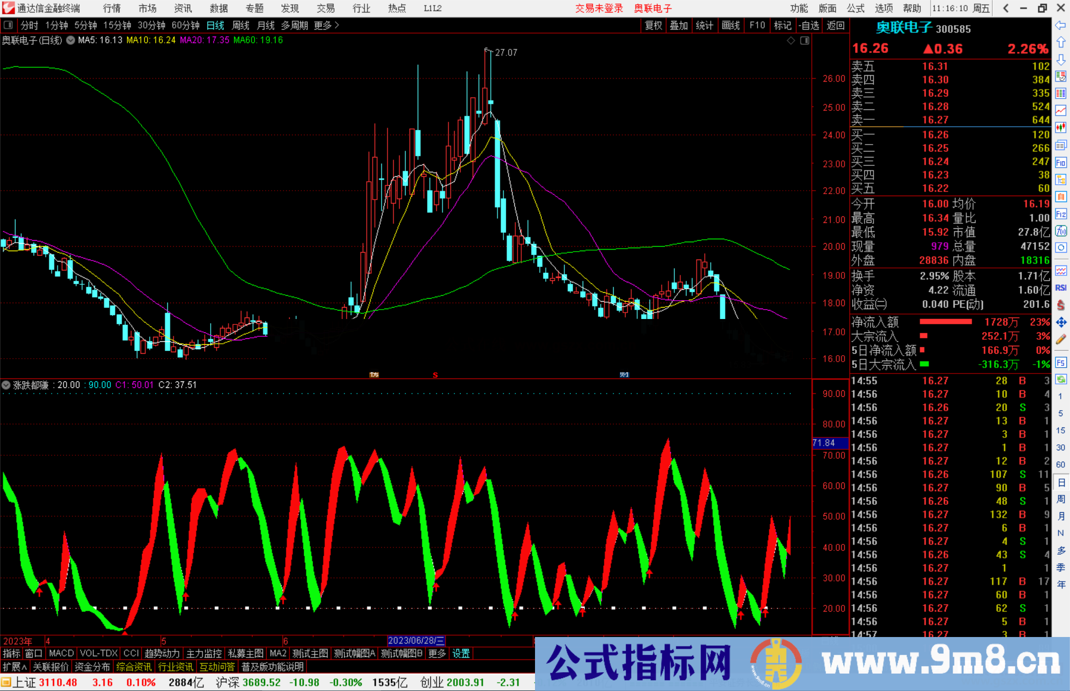 通达信涨跌都赚指标公式源码副图