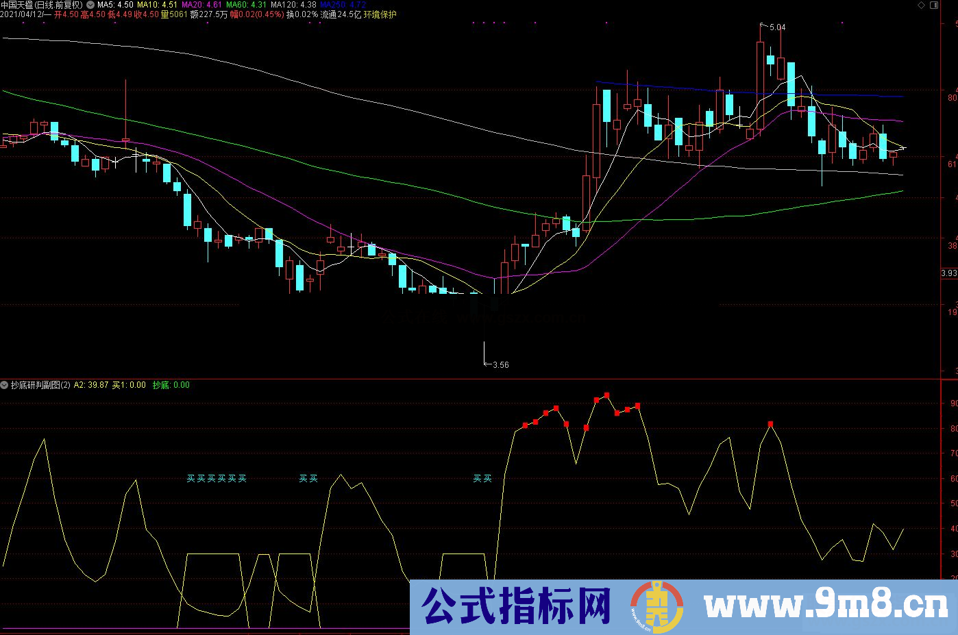 通达信抄底研判副图指标 源码 