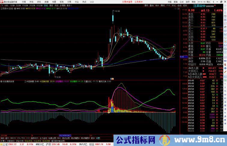 通达信攻击筹码斜率指标公式源码副图