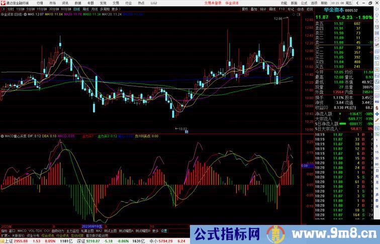 通达信MACD重心买卖副图指标公式源码