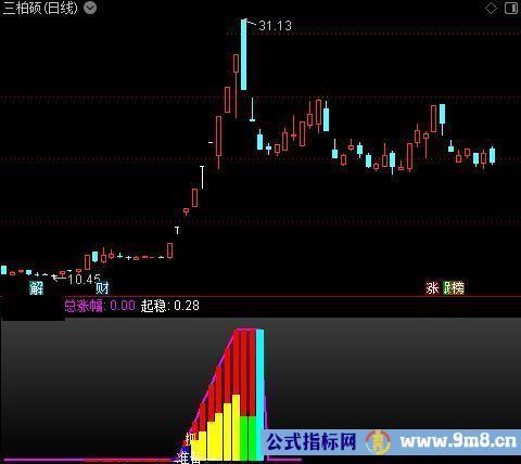 通达信起稳准备抓牛指标公式