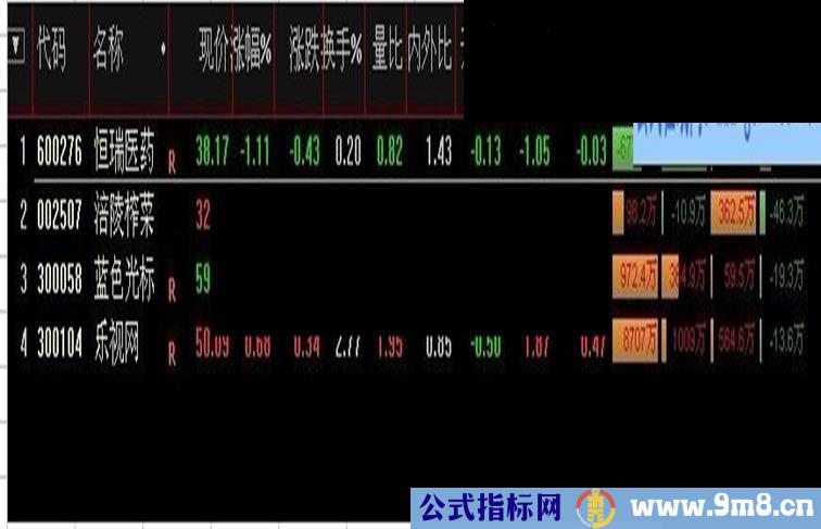 通达信近位金叉指标公式