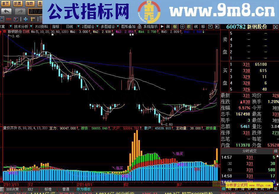 大智慧量价齐升经典源码