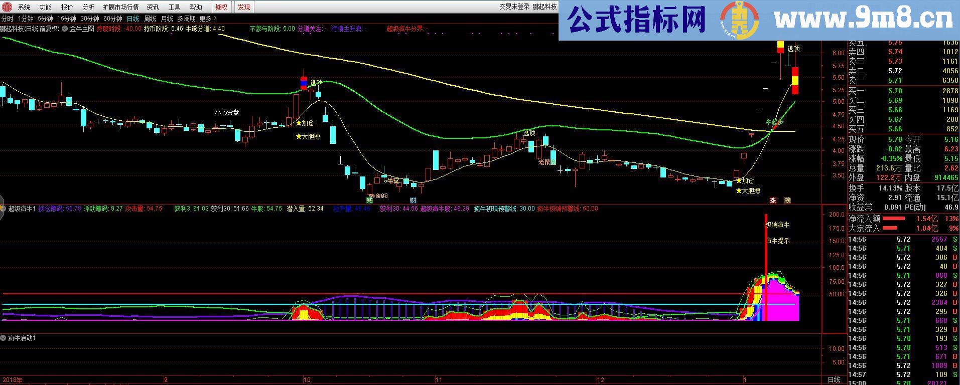 通达信金牛+超级疯牛+疯牛启动主图副图源码