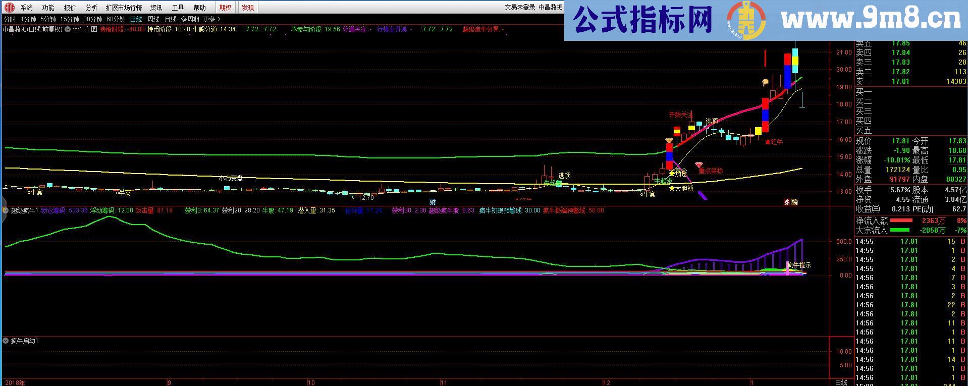 通达信金牛+超级疯牛+疯牛启动主图副图源码