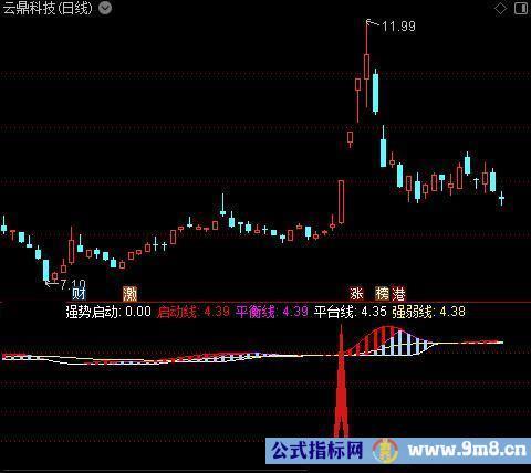 通达信爆发买点指标公式