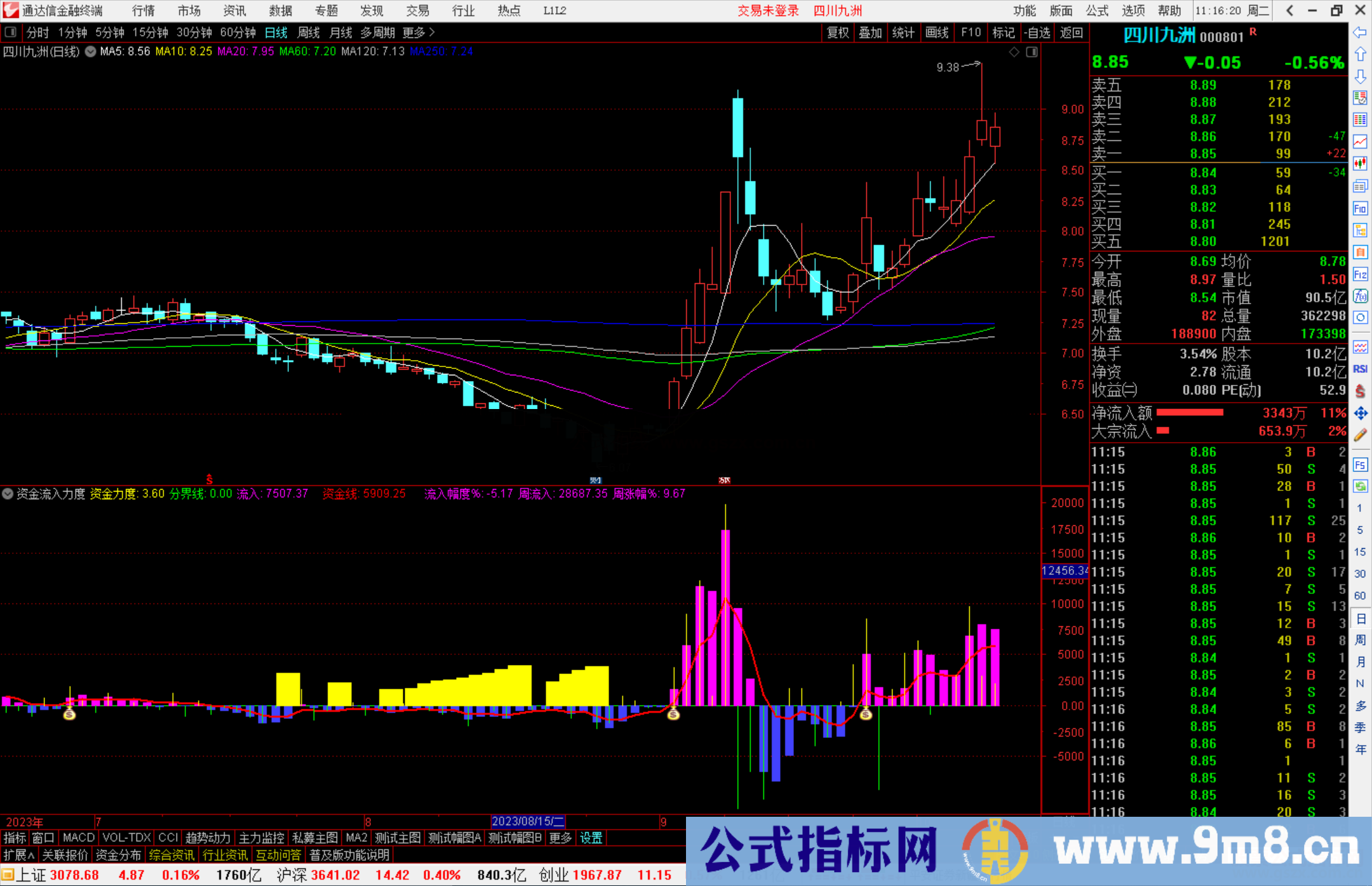 通达信资金流入力度指标公式源码