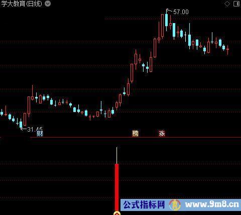 通达信回调企稳指标公式