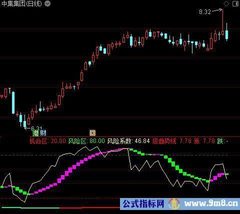 通达信资金筹码抄底指标公式