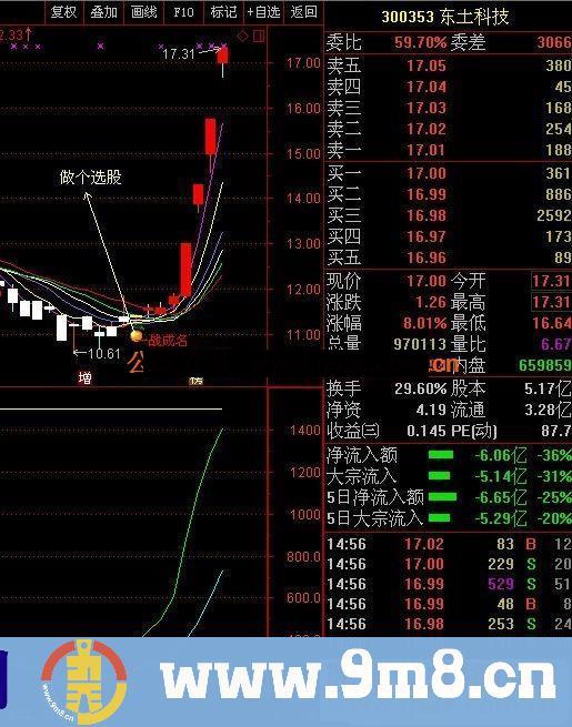 通达信一战成名副图无未来 源码