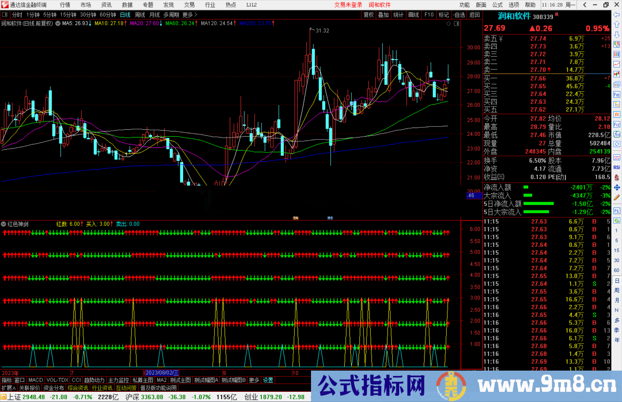 通达信红色神剑指标公式源码副图