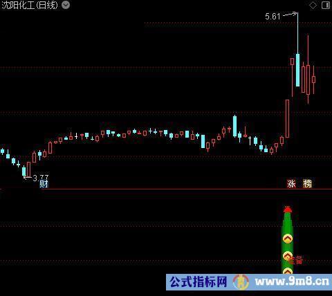 通达信准备启动买入指标公式