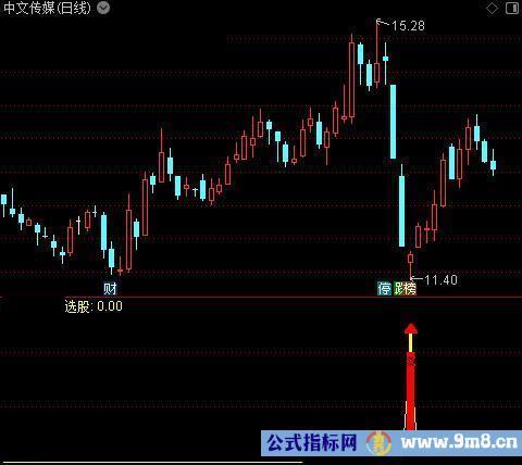 通达信海底潜艇指标公式