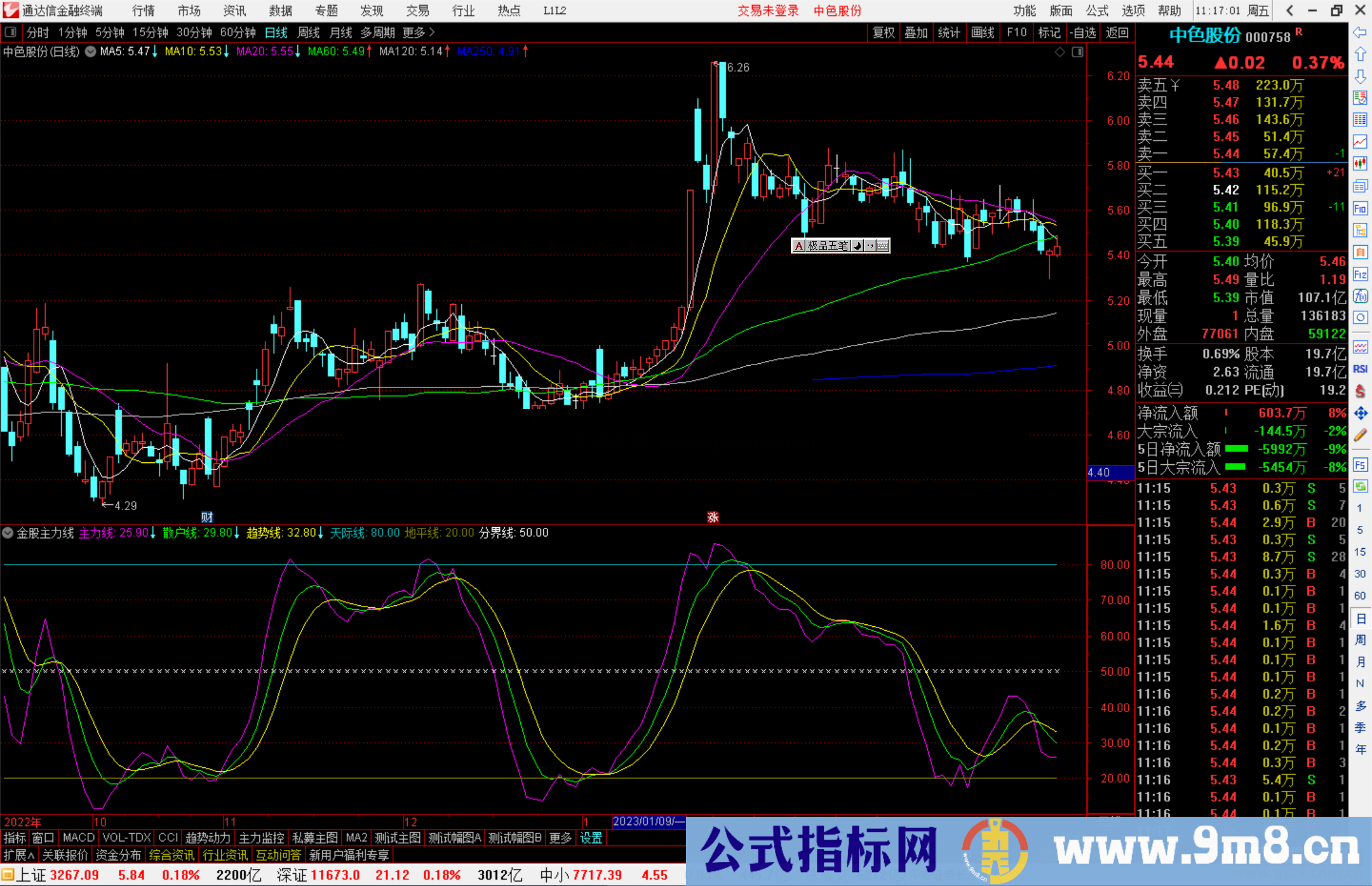 通达信金股主力线指标公式源码