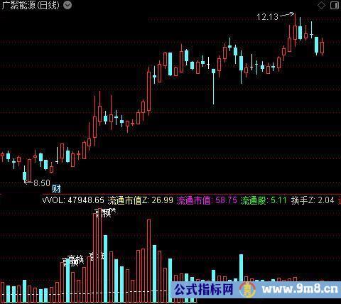 通达信神渔启动指标公式