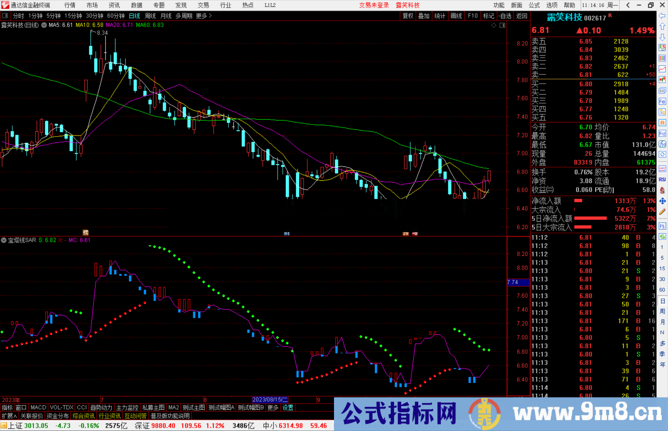 通达信宝塔线SAR指标公式源码副图