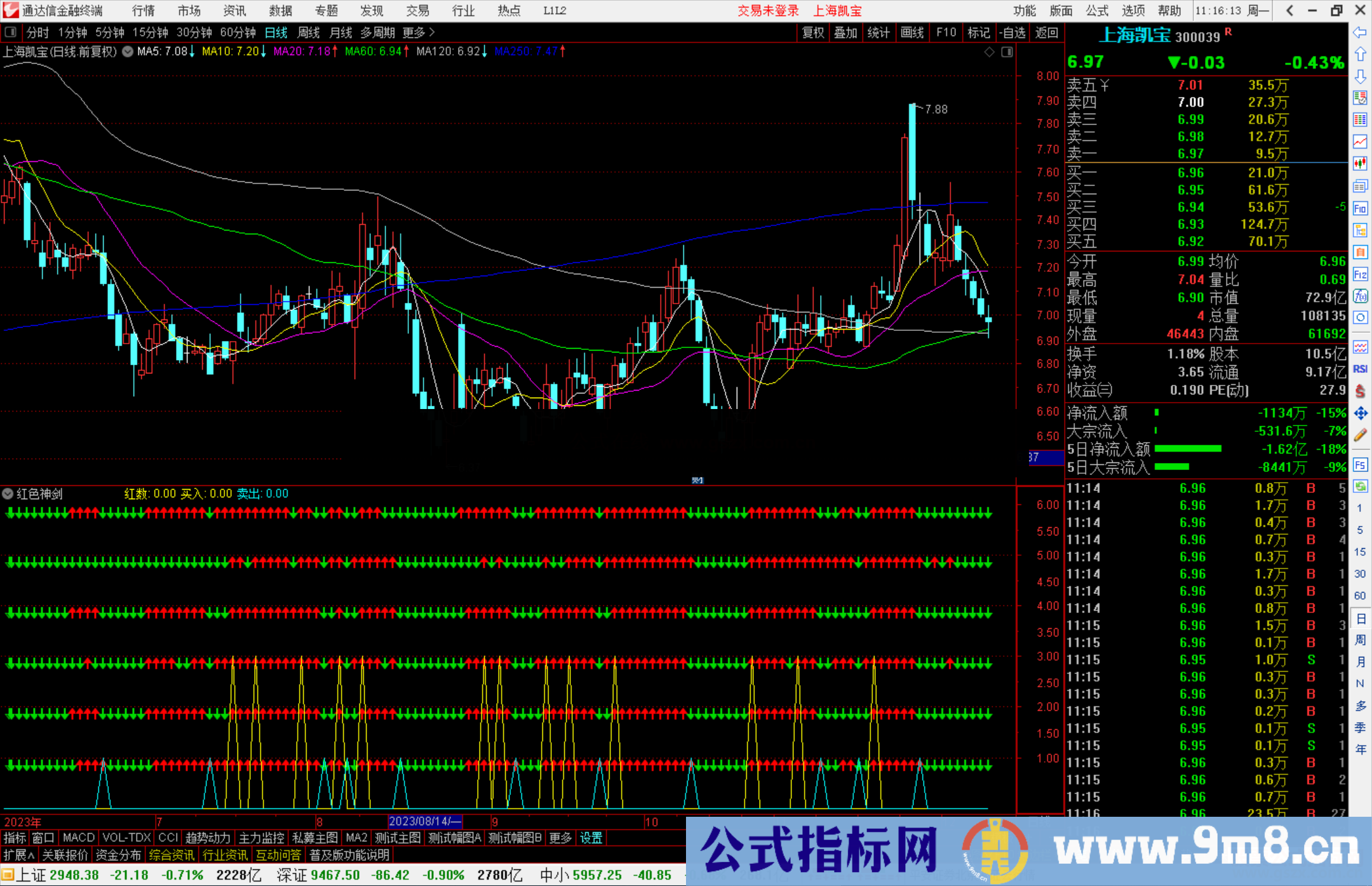 通达信红色神剑指标公式源码副图