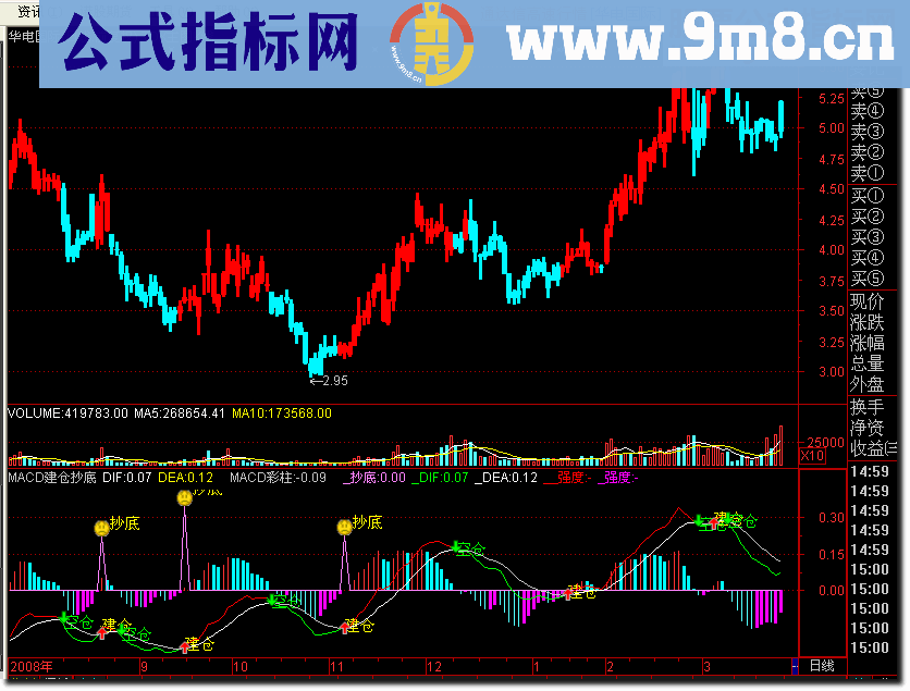 通达信MACD建仓抄底 指标公式源码