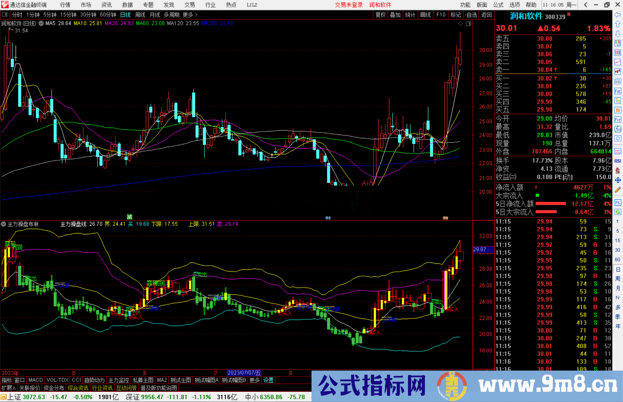 通达信主力操盘布林指标副图源码