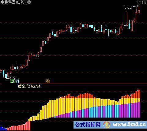 通达信彩色黄金坑指标公式