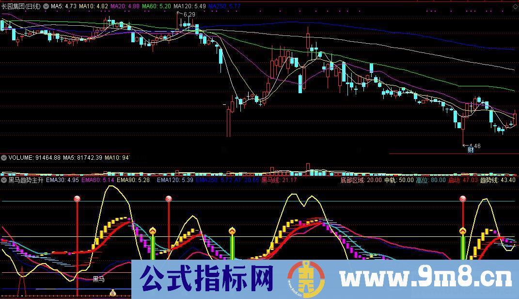 通达信黑马趋势主升浪绝技副图指标公式源码贴图 无未来