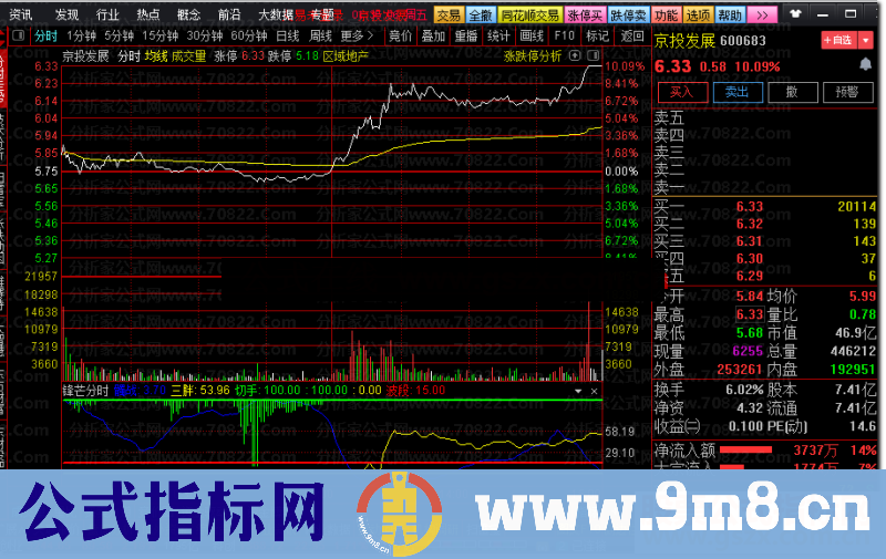 通达信锋芒分时公式副图源码