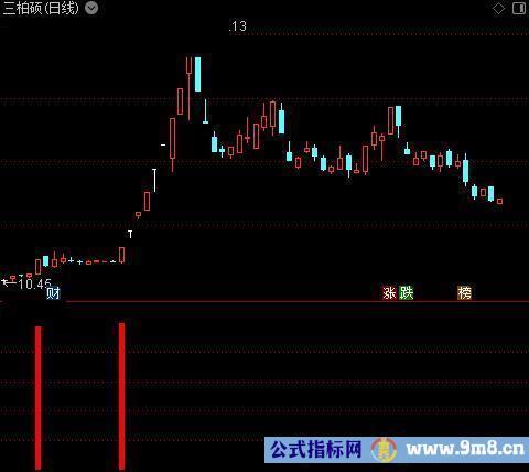 通达信牛股孕育指标公式