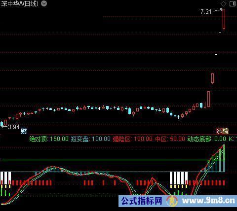 通达信抓主力指标公式