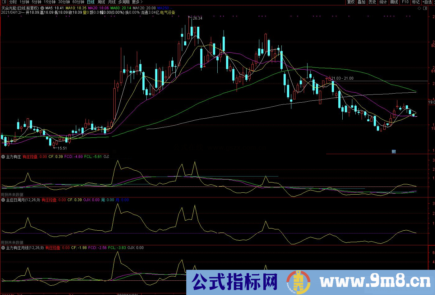 通达信主力有庄控盘日周月多周期副图指标源码