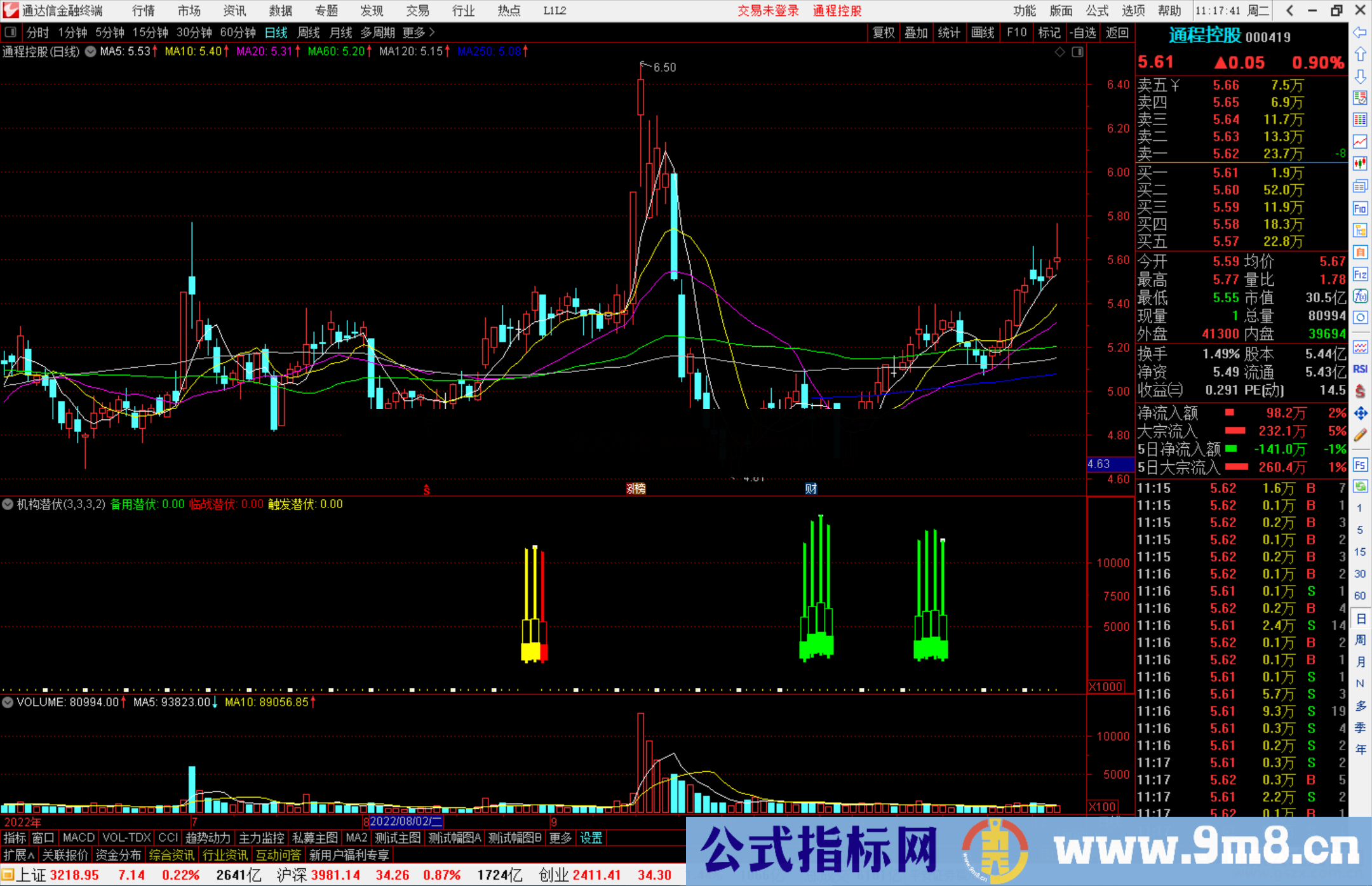 通达信机构潜伏源码副图