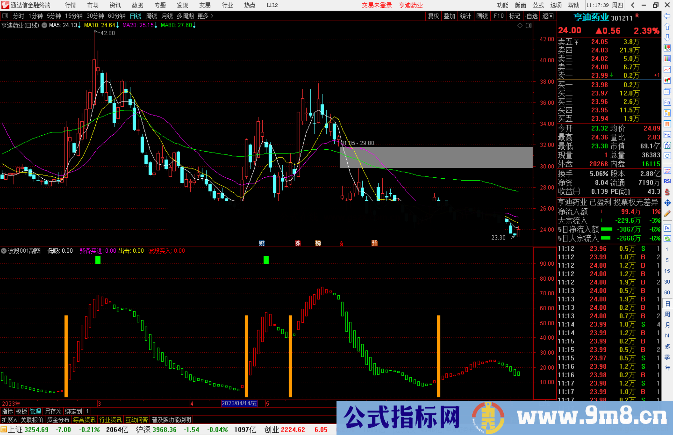 通达信波段001指标公式源码