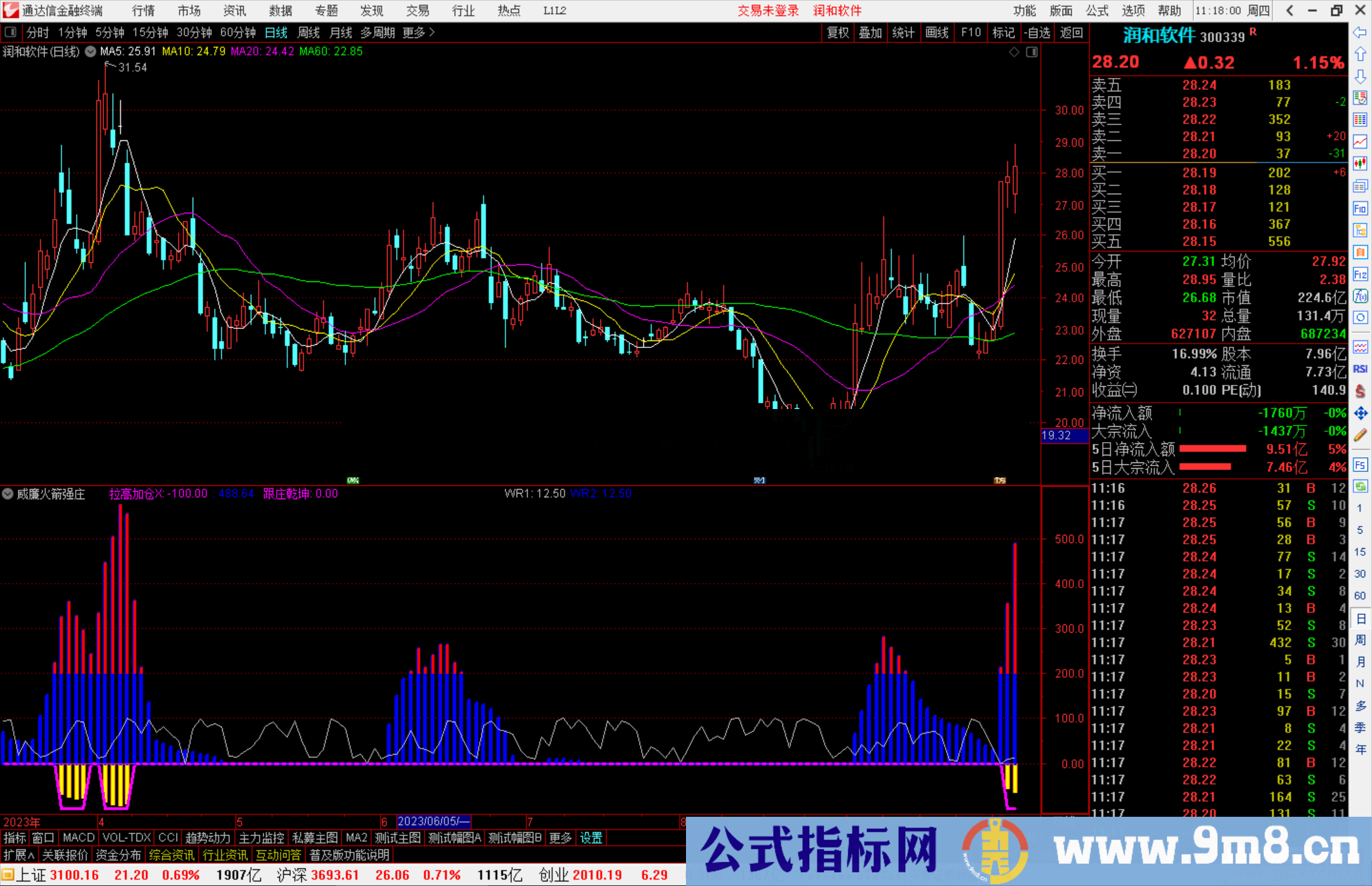 通达信威廉火箭强庄指标公式源码