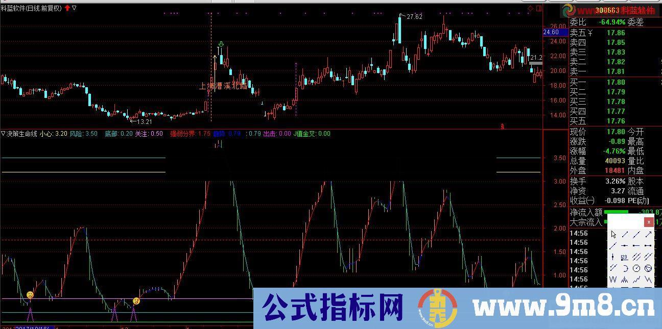 通达信决策生命线副图源码 K线图 无未来函数