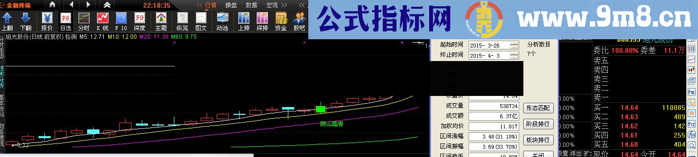 爬山踏青主图 幅图 选股